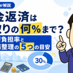 借金返済は手取りの何％までか返済負担率と債務整理の目安を司法書士が解説するアイキャッチ画像