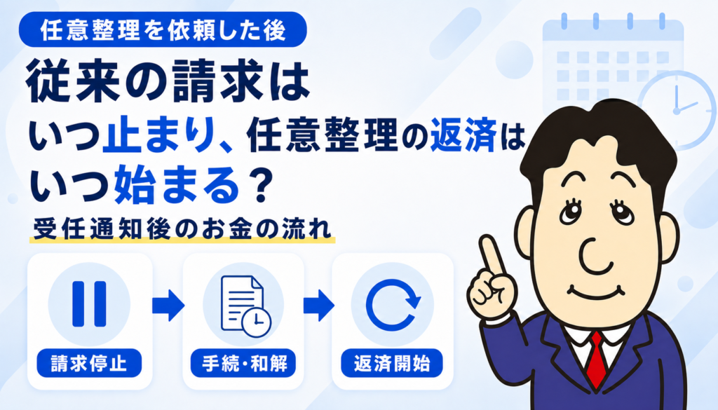 任意整理の依頼後に従来の請求がいつ止まり任意整理での返済がいつ始まるかを司法書士が解説する横濱つきあかり法務事務所のブログ記事アイキャッチ画像