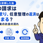 任意整理の依頼後に従来の請求がいつ止まり任意整理での返済がいつ始まるかを司法書士が解説する横濱つきあかり法務事務所のブログ記事アイキャッチ画像