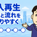 個人再生の相談から認可・返済開始までの期間と流れを司法書士が解説する横濱つきあかり法務事務所のブログ記事アイキャッチ画像